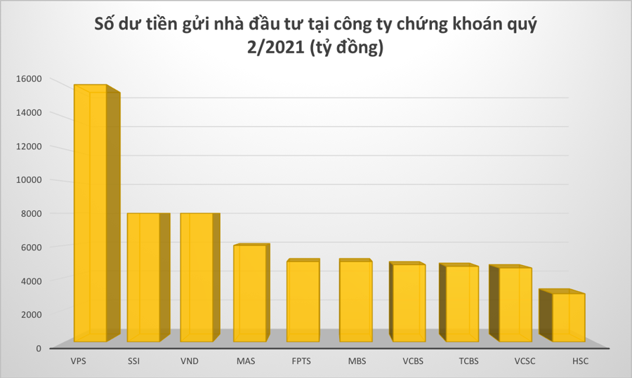 Khi nào dòng tiền tỷ đô quay lại thị trường chứng khoán? - Ảnh 1