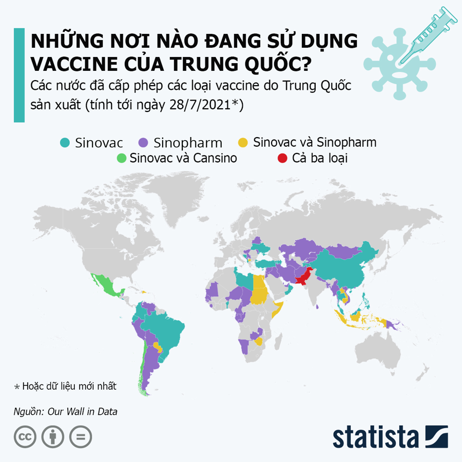 Nguồn: Our World in Data/Statista
