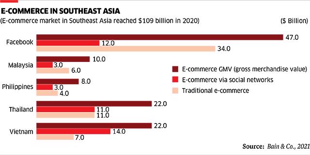 Online shopping much more common - Ảnh 3