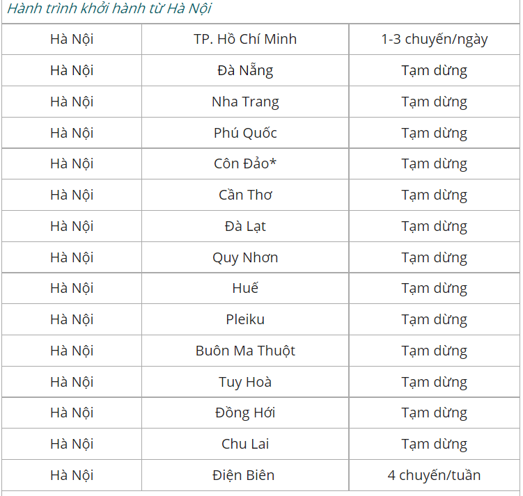 Vietnam Airlines đ&atilde; dừng 13/15 tuyến&nbsp;bay nội địa từ H&agrave; Nội đi c&aacute;c địa phương.&nbsp;