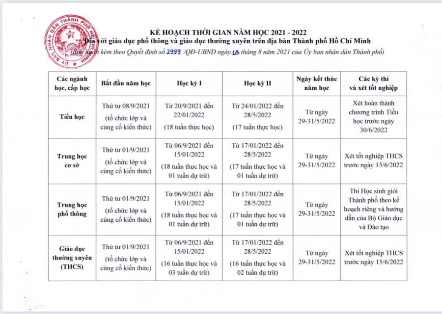 TP. HCM: Học sinh bắt đầu năm học mới từ 1/9, riêng tiểu học từ 8/9/2021 - Ảnh 1