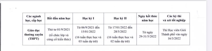 TP. HCM: Học sinh bắt đầu năm học mới từ 1/9, riêng tiểu học từ 8/9/2021 - Ảnh 2