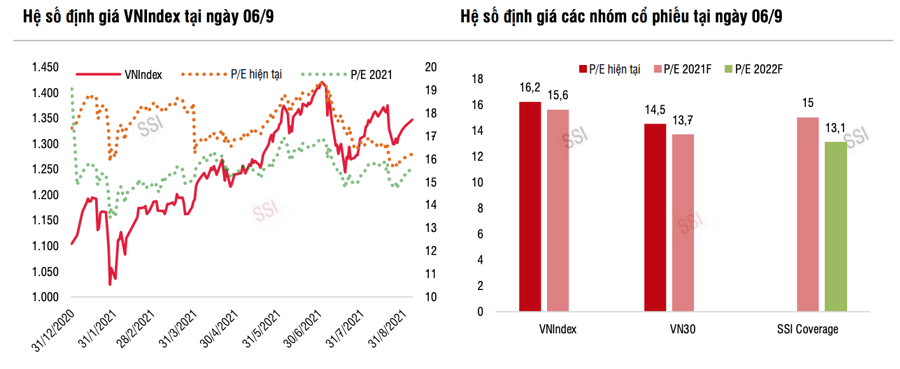 Lợi nhuận quý 3 có thể sụt giảm, chính sách tiền tệ nới lỏng vẫn tạo dư địa cho thị trường - Ảnh 1