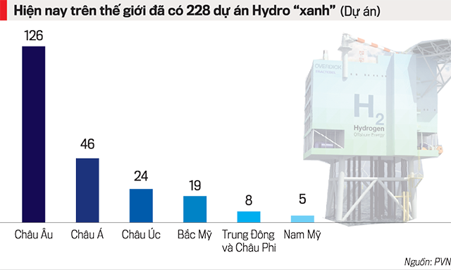 Chiến lược năng lượng “xanh”: Đón đầu nền kinh tế Hydro - Ảnh 1