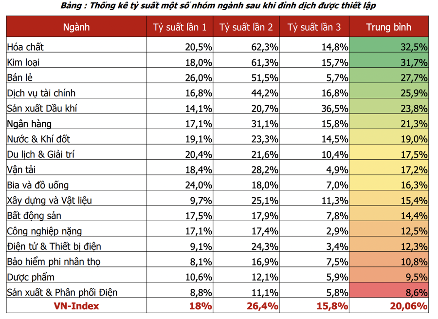 Cổ phiếu nhóm nào có mức sinh lời cao nhất khi nền kinh tế mở cửa trở lại?  - Ảnh 2