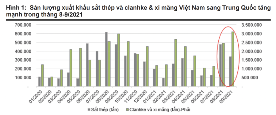 Trung Quốc khủng hoảng thiếu điện, nhiều doanh nghiệp sắt thép, xi măng Việt Nam hưởng lợi - Ảnh 4