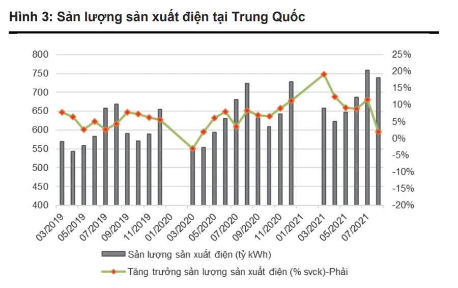 Khủng hoảng thiếu điện