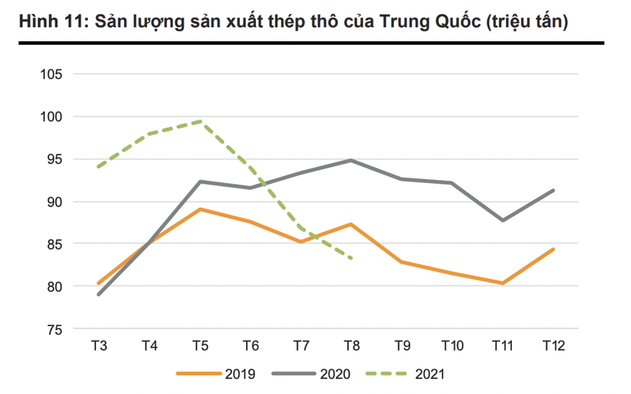 Trung Quốc khủng hoảng thiếu điện, nhiều doanh nghiệp sắt thép, xi măng Việt Nam hưởng lợi - Ảnh 2