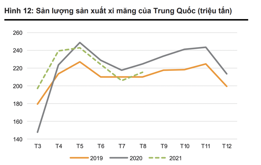 Trung Quốc khủng hoảng thiếu điện, nhiều doanh nghiệp sắt thép, xi măng Việt Nam hưởng lợi - Ảnh 3