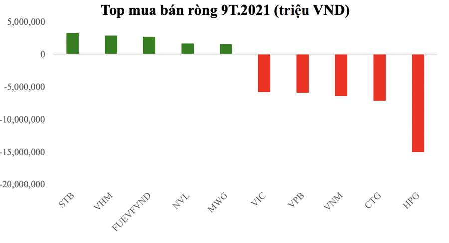 Chứng khoán vẫn là kênh hút dòng tiền, cuối năm Vn-Index tiến đến 1.500 điểm - Ảnh 1