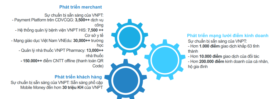 Quy m&ocirc; đầu tư của VNPT