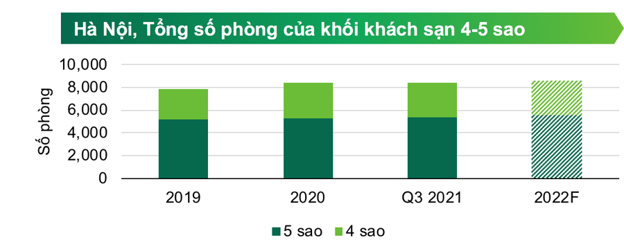 Nguồn: BP. Nghi&ecirc;n cứu CBRE, qu&yacute; 3/2021.