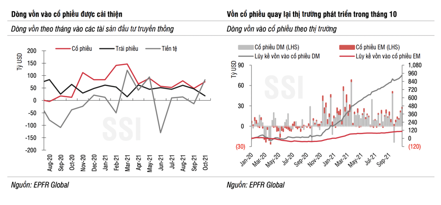 Xu hướng đầu tư toàn cầu: Vốn ETF sẽ quay lại thị trường Việt Nam 2 tháng cuối năm - Ảnh 1