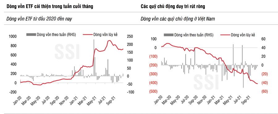 Xu hướng đầu tư toàn cầu: Vốn ETF sẽ quay lại thị trường Việt Nam 2 tháng cuối năm - Ảnh 2