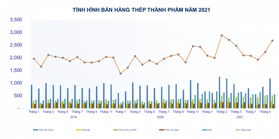 C&aacute;c thị trường xuất khẩu th&eacute;p ch&iacute;nh của Việt Nam.