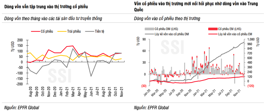 Vốn ETF và các quỹ chủ động vẫn chưa quay lại thị trường Việt Nam - Ảnh 1