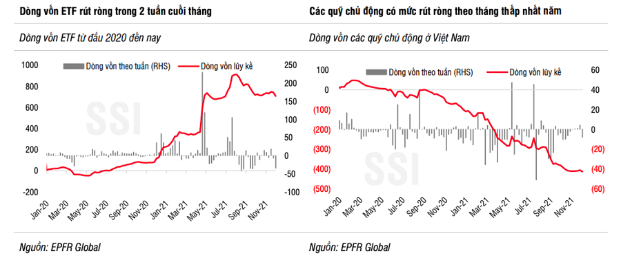 Vốn ETF và các quỹ chủ động vẫn chưa quay lại thị trường Việt Nam - Ảnh 2