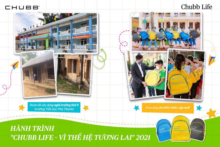 Chubb Life Việt Nam với những thành tựu phát triển bền vững ấn tượng - Ảnh 1