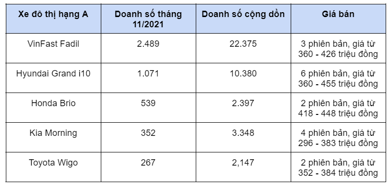 Những mẫu xe đang “hụt hơi”, nguy cơ đội sổ thị trường trong năm 2021 - Ảnh 1