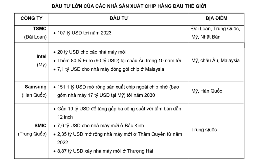 Nguồn: Th&ocirc;ng b&aacute;o của c&ocirc;ng ty, Bain v&agrave; Counterpoint Research/Nikkei Asia