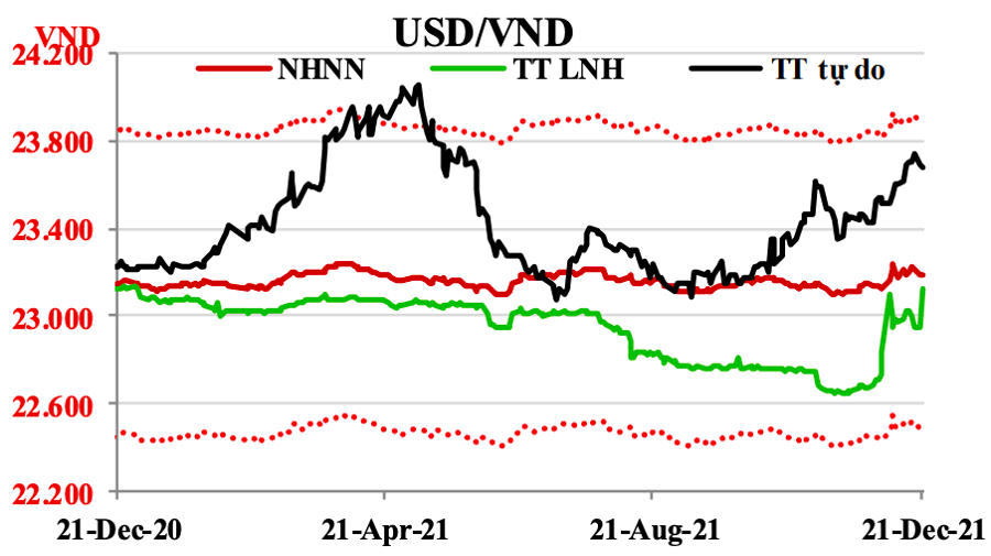 usd-vnd-exchange-rate-tipped-to-rise-vietnam-economic-times-vneconomy