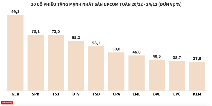 Cổ phiếu TVS tăng vọt sau khi MoMo hoàn thành vòng gọi vốn thứ 5 - Ảnh 8