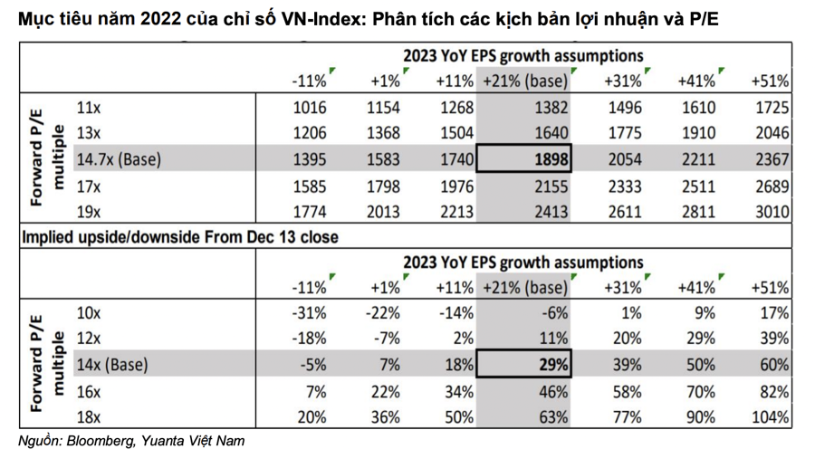 “Chứng khoán Việt Nam nhiều điểm giống Đài Loan trước năm 1990, VN-Index có thể đạt 1.950 điểm” - Ảnh 3