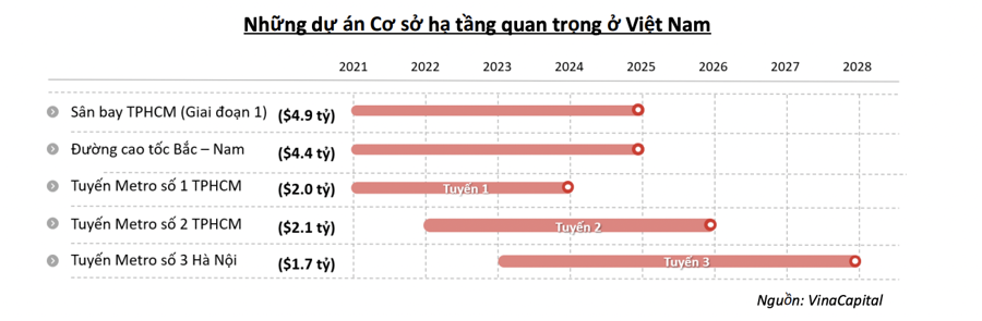 VinaCapital: GDP Việt Nam có thể tăng trưởng vượt 7,5% năm 2022 - Ảnh 1
