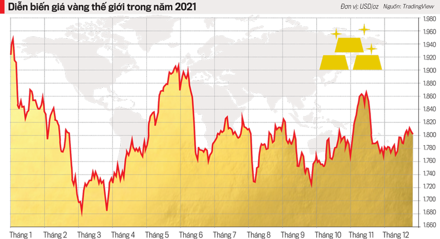 Thị trường vàng năm 2021: Góc nhìn người trong cuộc - Ảnh 1