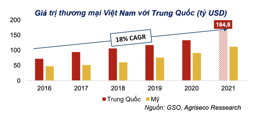 Kinh tế Trung Quốc “hắt hơi” có kéo lùi tăng trưởng của Việt Nam? - Ảnh 2