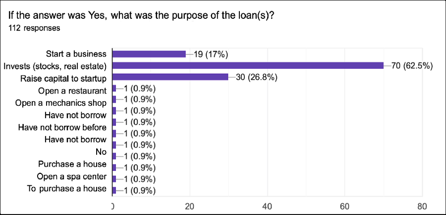 Informal microfinance in Vietnam - Ảnh 1