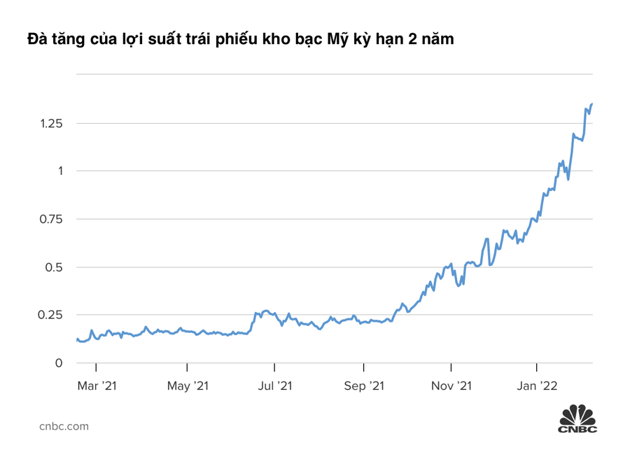 Chứng khoán Mỹ lao dốc sau báo cáo lạm phát cực nóng, giá dầu giằng co, Bitcoin giảm - Ảnh 1