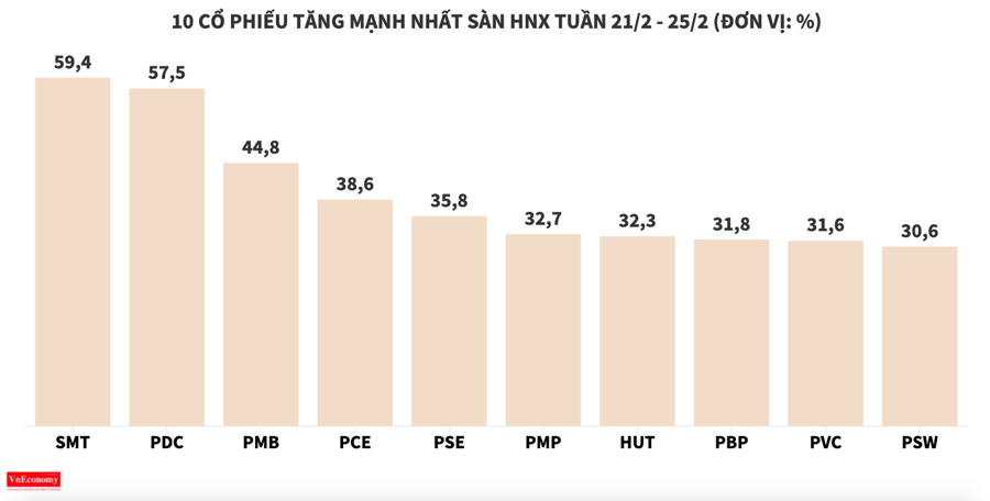 Cổ phiếu dầu khí bay cao cùng giá dầu thô - Ảnh 5