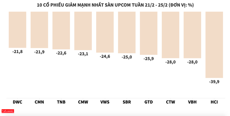 Cổ phiếu dầu khí bay cao cùng giá dầu thô - Ảnh 9