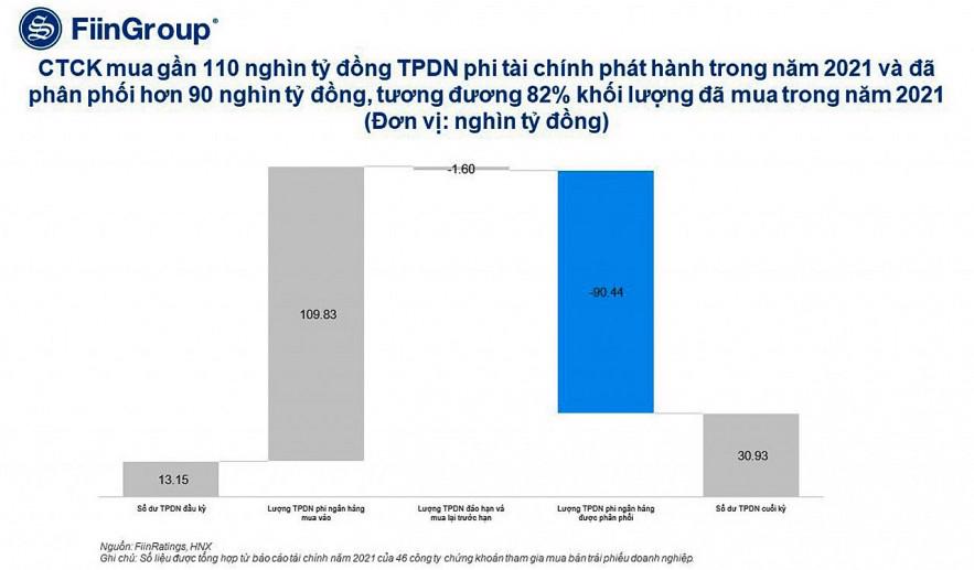 Trái phiếu doanh nghiệp là kênh đầu tư sinh lời hấp dẫn và an toàn nếu biết “chọn người gửi của“  - Ảnh 3