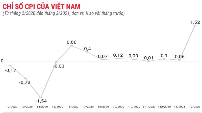 Tăng trưởng kinh tế Việt Nam: Ẩn số từ cuộc xung đột Nga – Ukraine - Ảnh 1