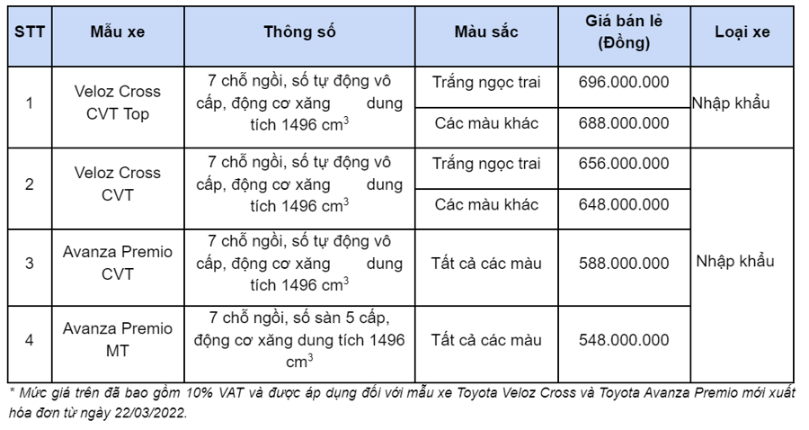 Bộ đôi Veloz Cross và Avanza Premio có "đổi vận" cho Toyota Việt Nam? - Ảnh 11