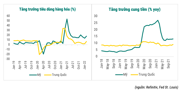 Lạm phát Việt Nam liệu có là “làn gió ngược” trong xu hướng lạm phát toàn cầu? - Ảnh 4