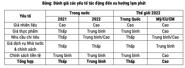 Lạm phát Việt Nam liệu có là “làn gió ngược” trong xu hướng lạm phát toàn cầu? - Ảnh 8