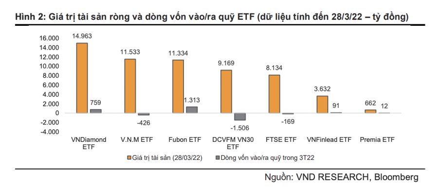 Dự báo một ngân hàng sẽ được DCVFM VNDiamond ETF mua gần chục triệu cổ phiếu trong tháng 4 - Ảnh 1