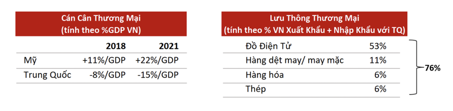 VinaCapital: Do Covid, khách du lịch Trung Quốc khó quay lại Việt Nam trong năm 2022 - Ảnh 1