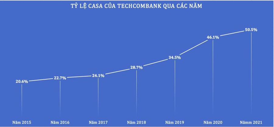 Ngày Chuyển đổi số ngành ngân hàng 2023 Techcombank mang đến trải nghiệm  khách hàng khác biệt từ big data