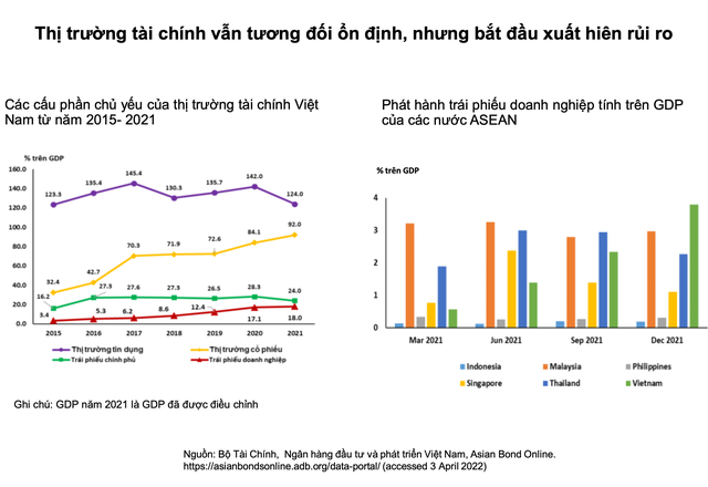 ADB đưa dự báo lạc quan về kinh tế Việt Nam năm 2022, với GDP đạt 6,5% - Ảnh 1