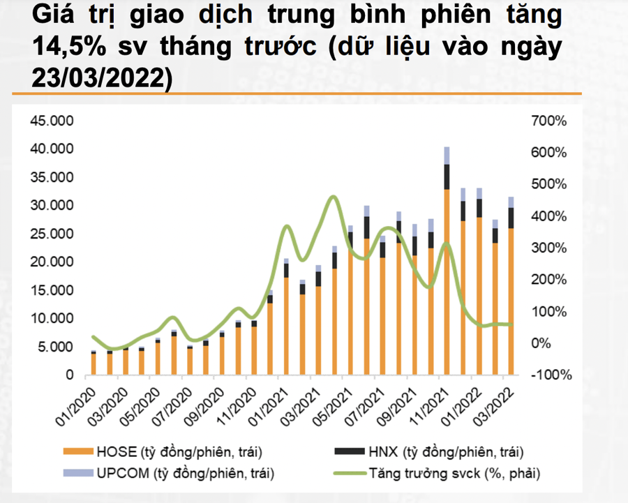 Kỷ lục lịch sử: 271.000 tài khoản cá nhân mở mới, Việt Nam cán mốc 5% dân số “đánh” chứng khoán - Ảnh 1