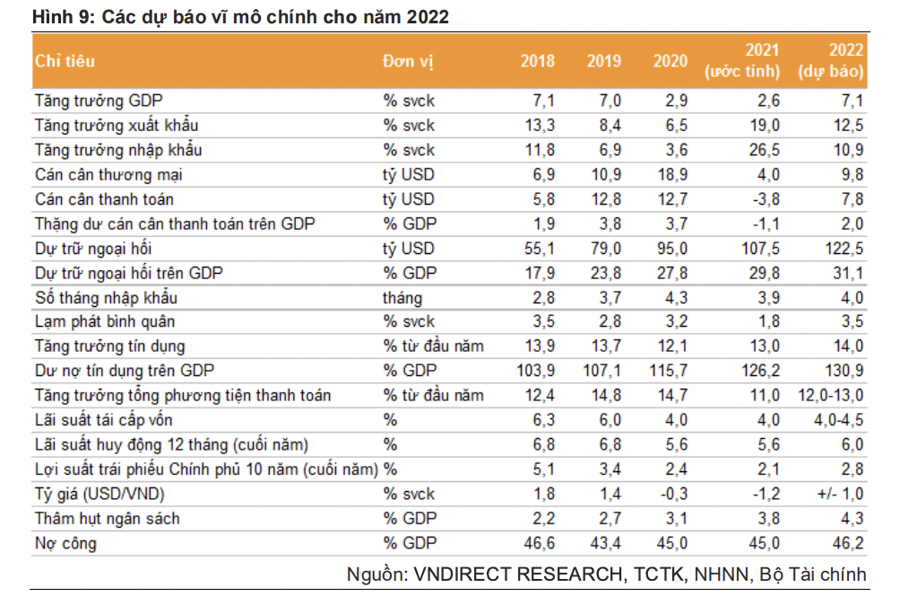 Bất ổn gia tăng, Việt Nam vẫn tăng trưởng kinh tế nhanh nhất châu Á - Thái Bình Dương - Ảnh 1