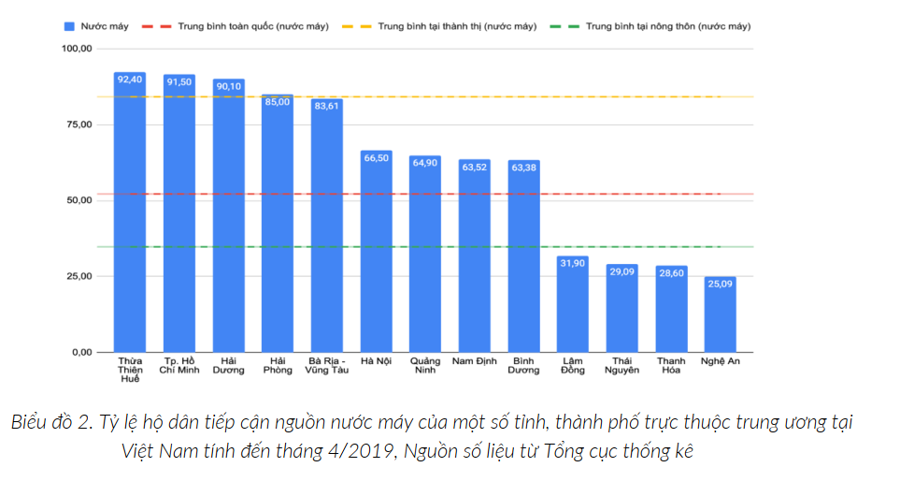 Quy hoạch nước sạch có nguy cơ "lỗi hẹn", vì đâu? - Ảnh 1