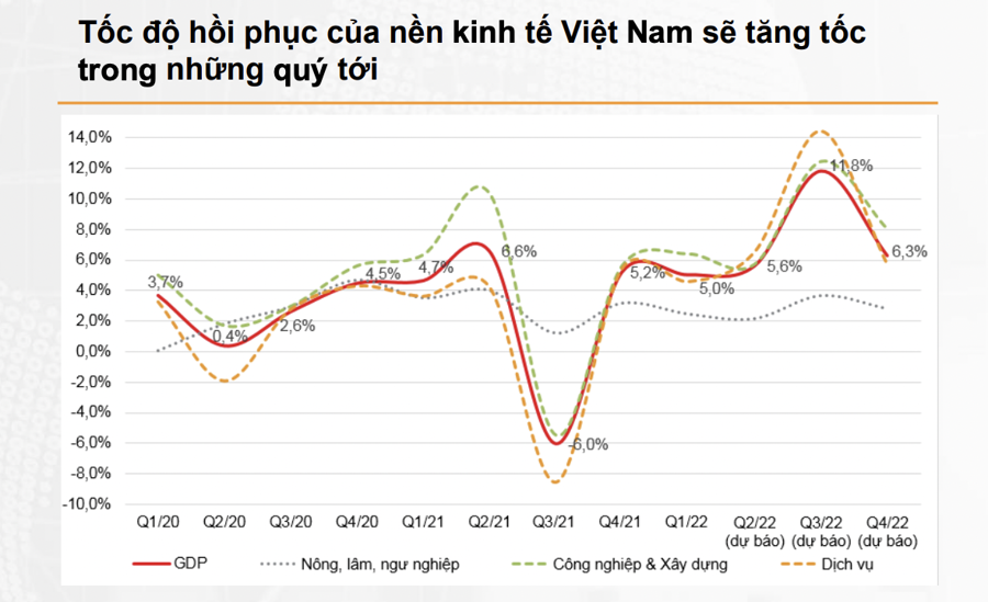 VN-Index đã vào vùng quá bán, thị trường sẽ hồi phục trong tháng 5? - Ảnh 1