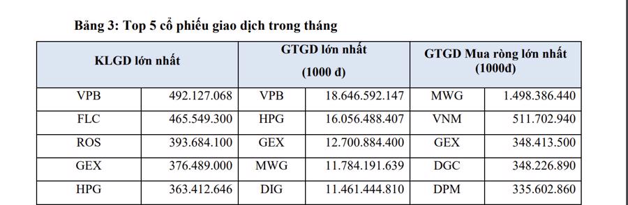 Tháng 4, thanh khoản giảm, VGC và DXG bị loại khỏi nhóm vốn hoá tỷ USD - Ảnh 2