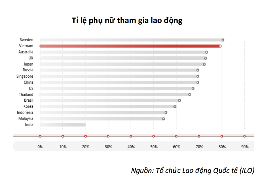 VinaCapital: Trong các thị trường mới nổi, Việt Nam là tấm gương đáng để noi theo - Ảnh 2