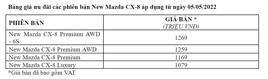 Mazda CX-8 2022 bổ sung phiên bản mới cao cấp nhất giá 1,269 tỷ đồng - Ảnh 8